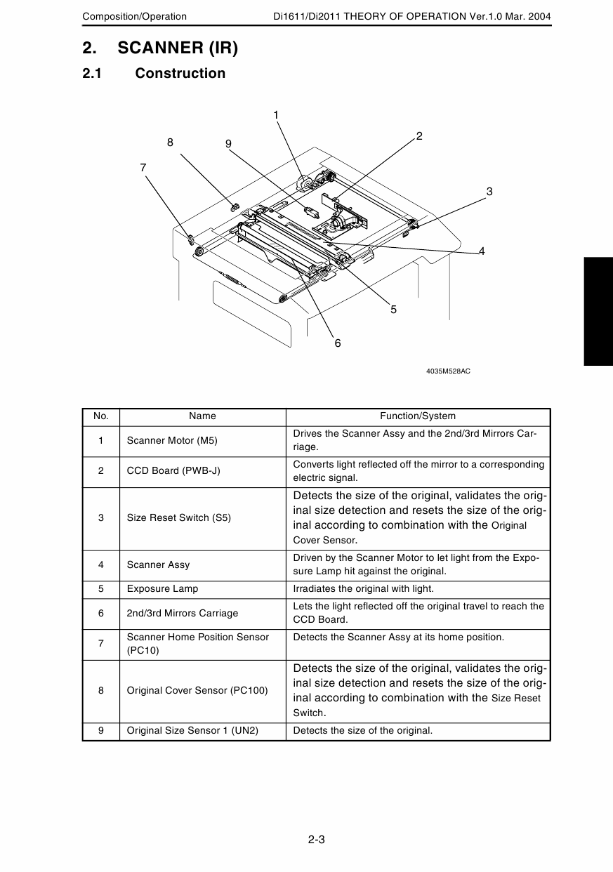 Konica-Minolta MINOLTA Di1611 Di2011 THEORY-OPERATION Service Manual-3